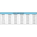 400V TRİFAZE PANO - 1POM.(5,5 - 8,4A) - 1AYD.